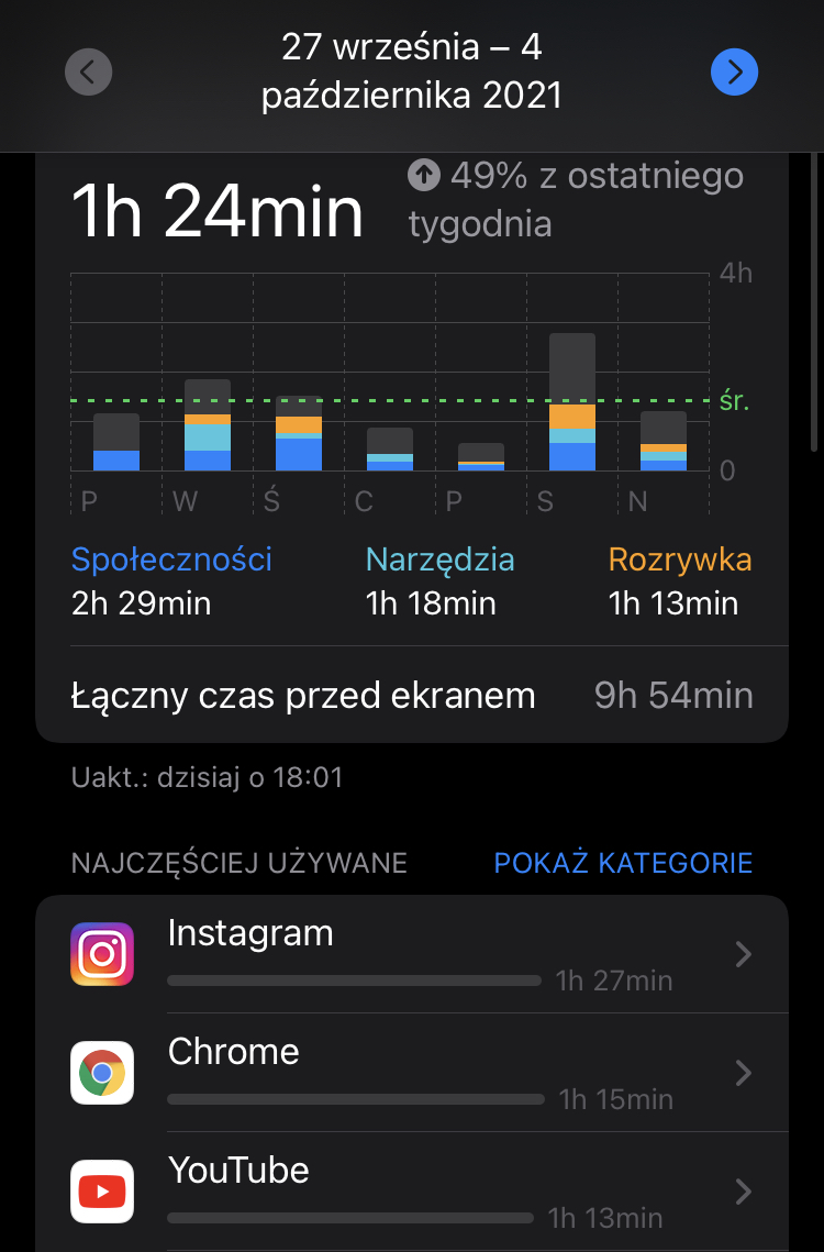 Czas spędzony przed ekranem telefonu